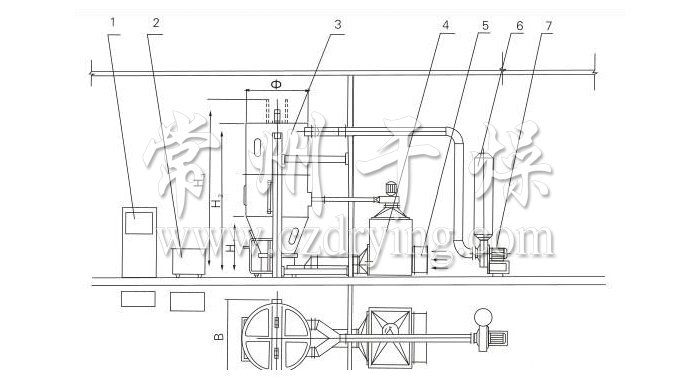 噴霧干燥制粒機(jī)結(jié)構(gòu)示意圖
